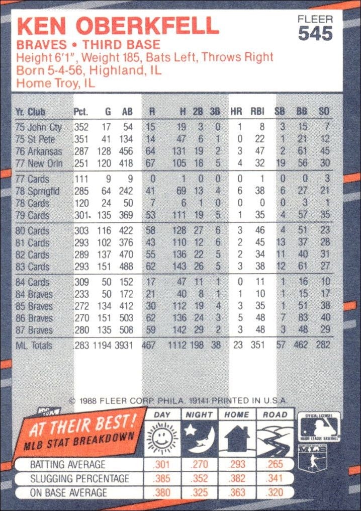 1988 Fleer Ken Oberkfell #545 baseball trading card back