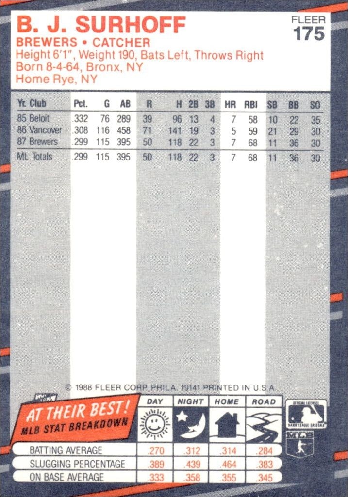 1988 Fleer B.J. Surhoff #175 baseball trading card back