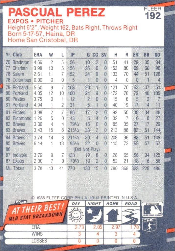 1988 Fleer Pascual Perez #192 baseball trading card back
