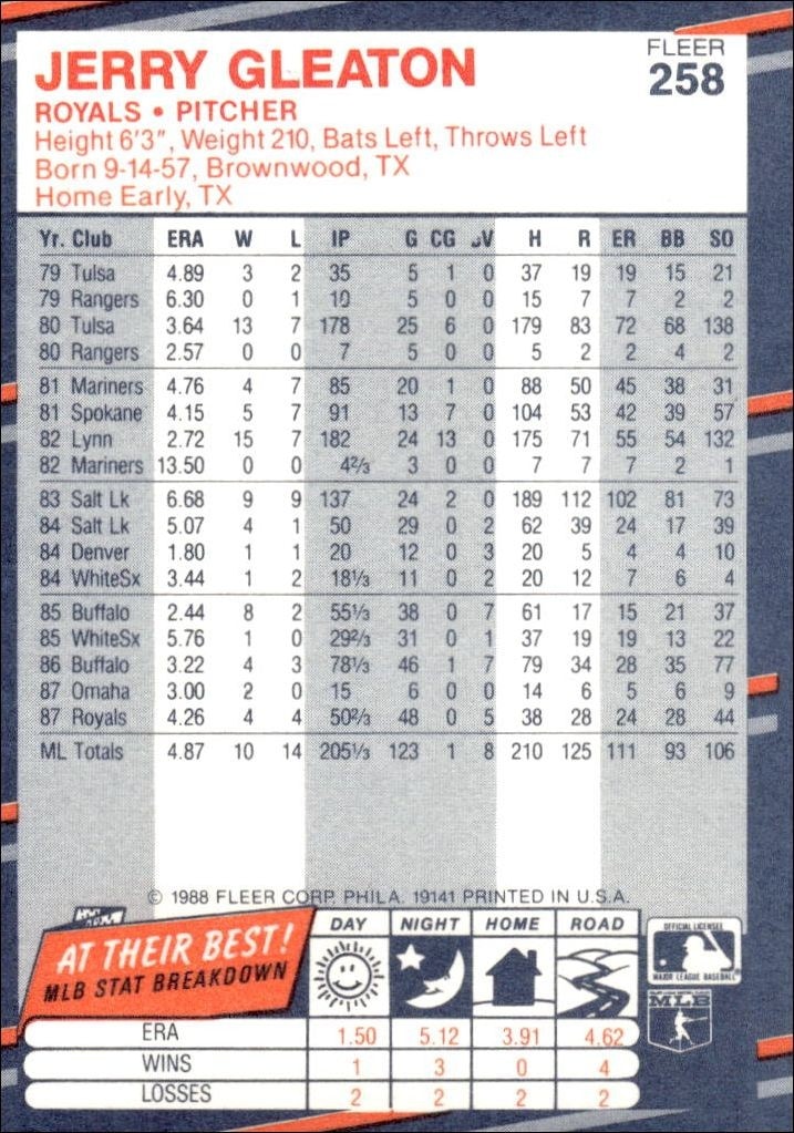 1988 Fleer Jerry Gleaton #258 baseball trading card back
