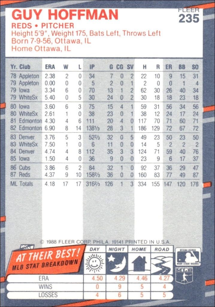 1988 Fleer Guy Hoffman #235 baseball trading card back