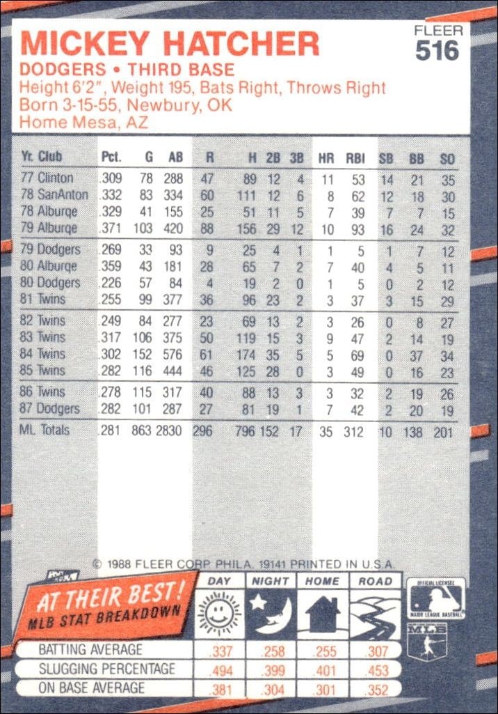 1988 Fleer Mickey Hatcher #516 baseball trading card back