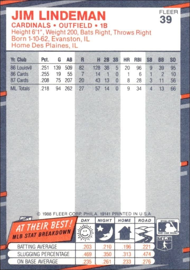 1988 Fleer Jim Lindeman #39 baseball trading card back