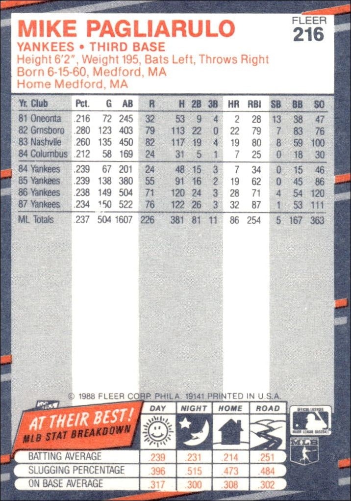 1988 Fleer Mike Pagliarulo #216 baseball trading card back