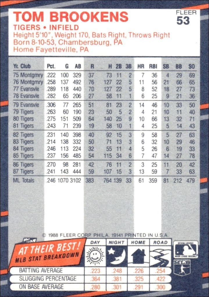 1988 Fleer Tom Brookens #53 baseball trading card back