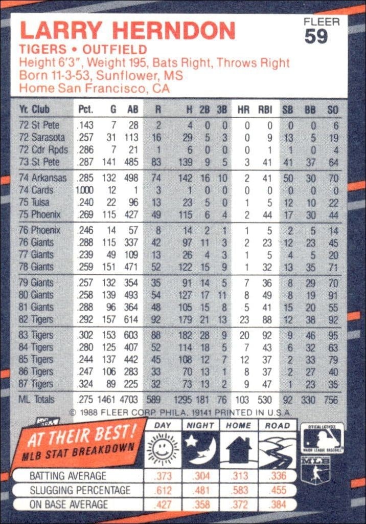 1988 Fleer Larry Herndon #59 baseball trading card back
