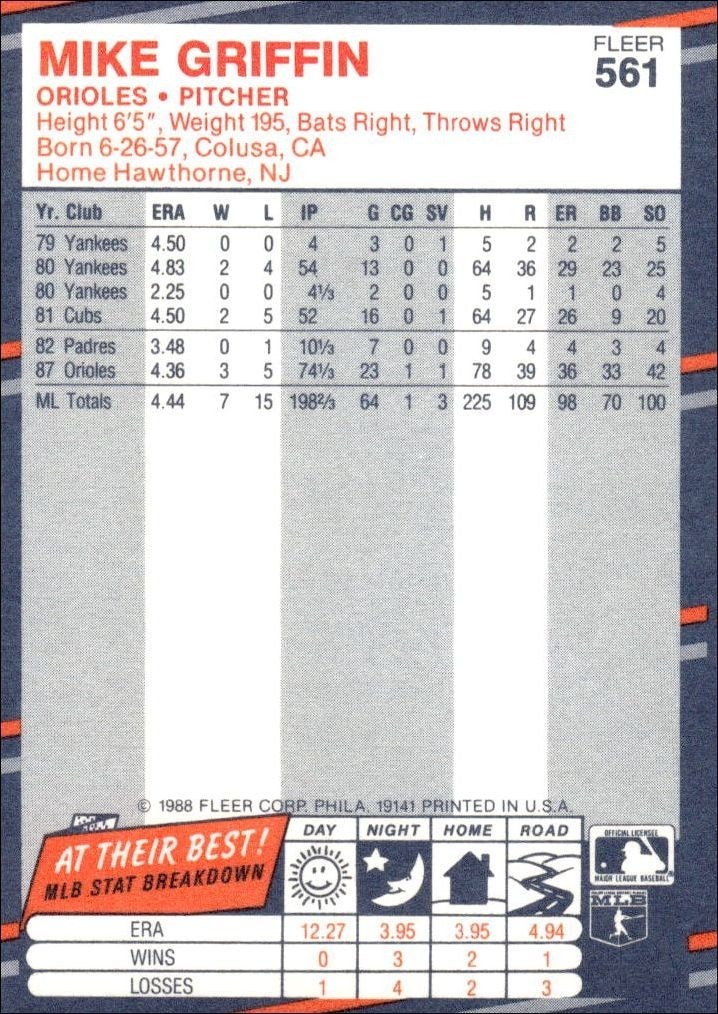 1988 Fleer Mike Griffin #561 baseball trading card back