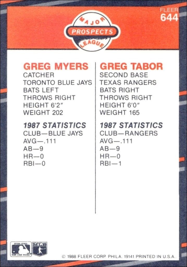 1988 Fleer Greg Myers #644 baseball trading card back