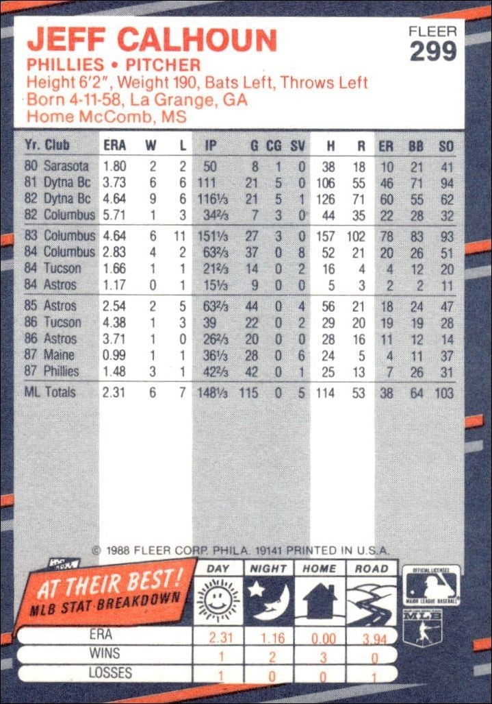 1988 Fleer Jeff Calhoun #299 baseball trading card back
