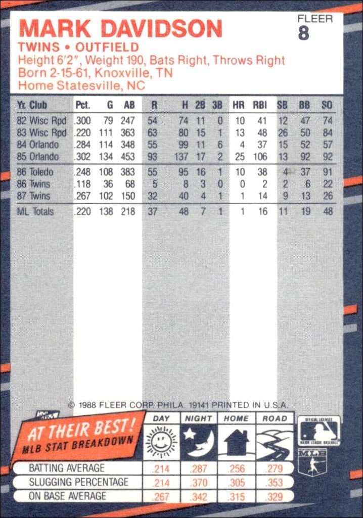 1988 Fleer Mark Davidson #8 baseball trading card back