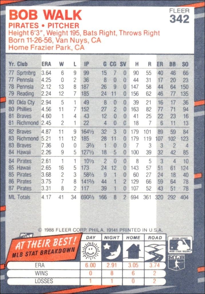 1988 Fleer Bob Walk #342 baseball trading card back
