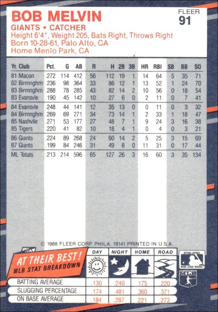 1988 Fleer Bob Melvin #91 baseball trading card back