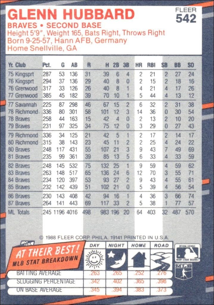 1988 Fleer Glenn Hubbard #542 baseball trading card back