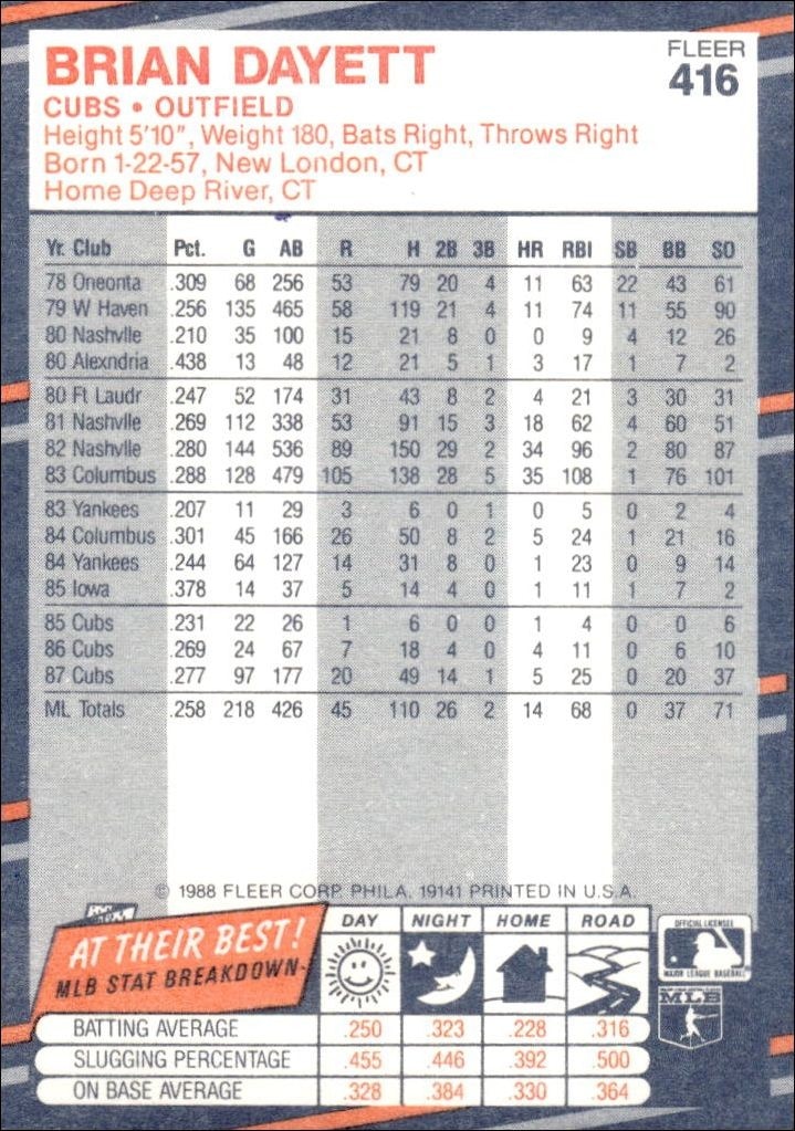 1988 Fleer Brian Dayett #416 baseball trading card back