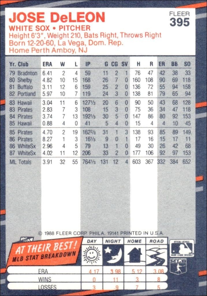 1988 Fleer Jose DeLeon #395 baseball trading card back