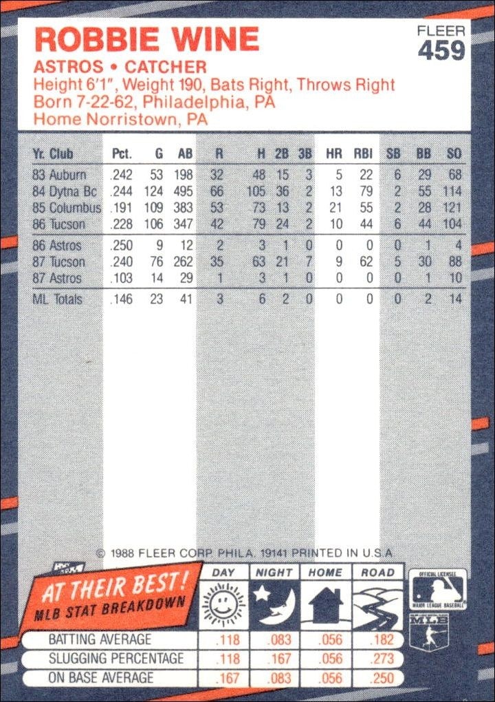 1988 Fleer Robbie Wine #459 baseball trading card back