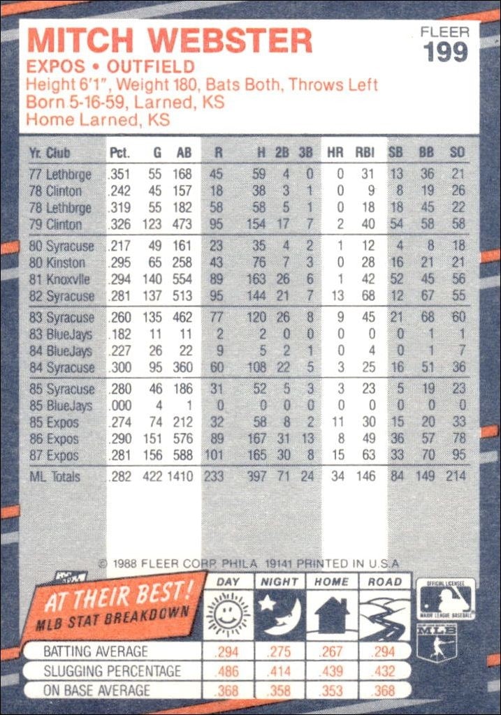 1988 Fleer Mitchell Webster #199 baseball trading card back