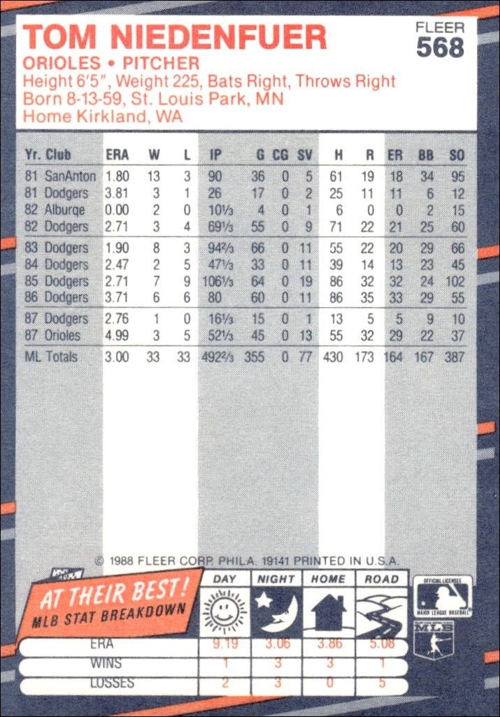 1988 Fleer Tom Niedenfuer #568 baseball trading card back