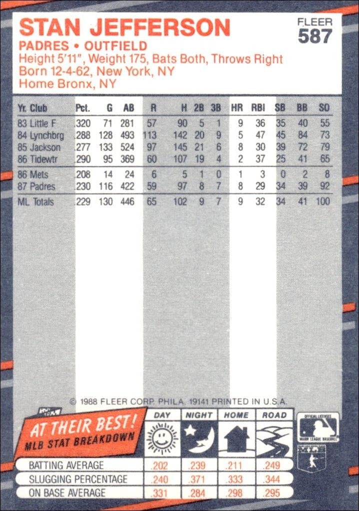 1988 Fleer Stan Jefferson #587 baseball trading card back