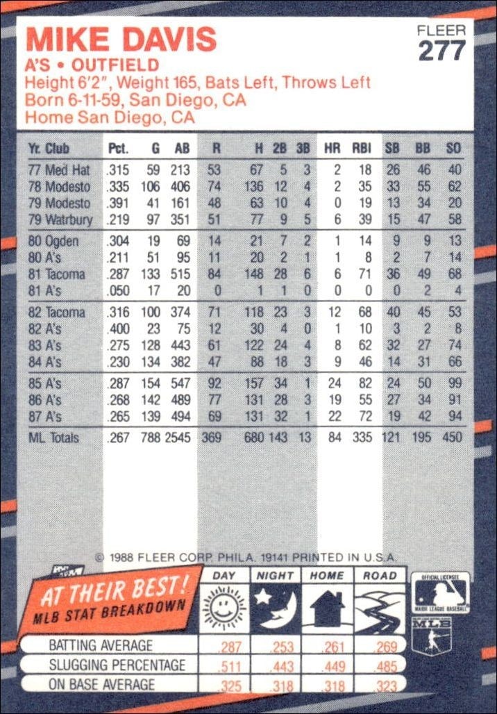 1988 Fleer Mike Davis #277 baseball trading card back