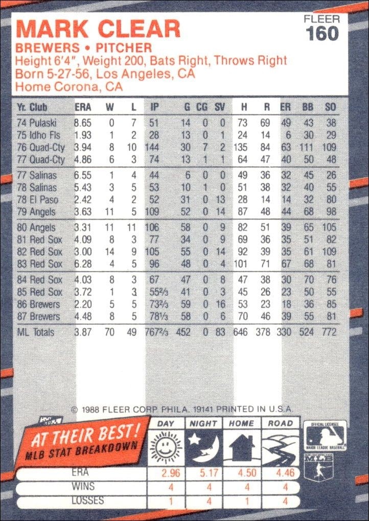 1988 Fleer Mark Clear #160 baseball trading card back
