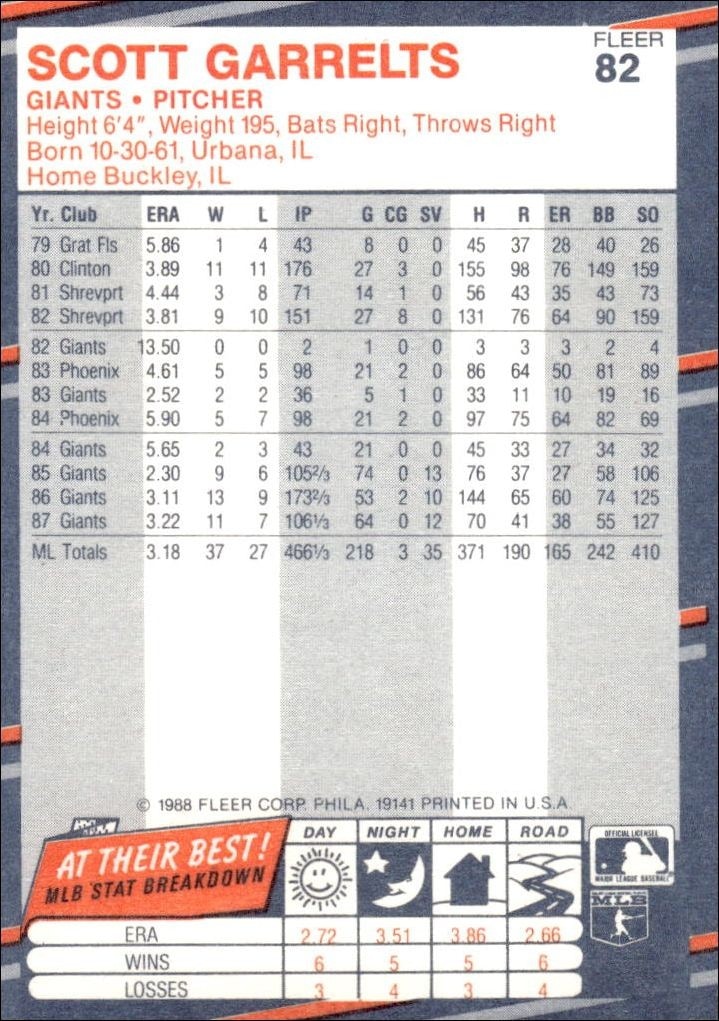 1988 Fleer Scott Garrelts #82 baseball trading card back