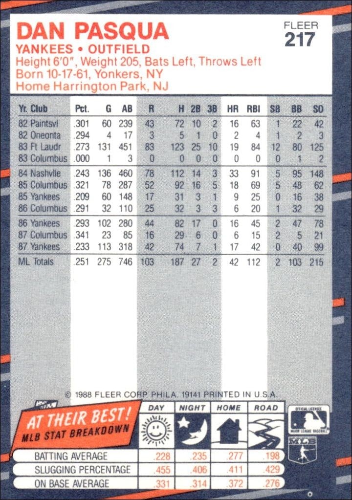 1988 Fleer Dan Pasqua #217 baseball trading card back
