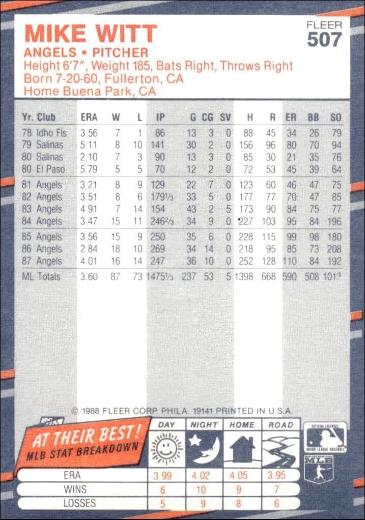 1988 Fleer Mike Witt #507 baseball trading card back
