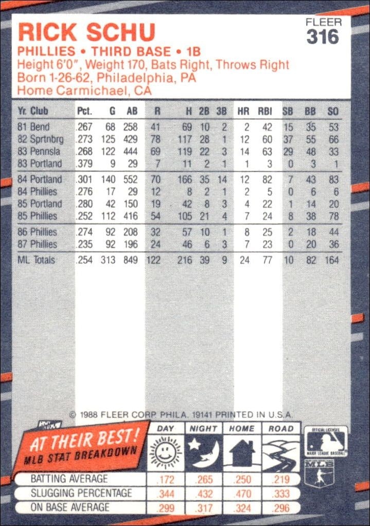 1988 Fleer Rick Schu #316 baseball trading card back