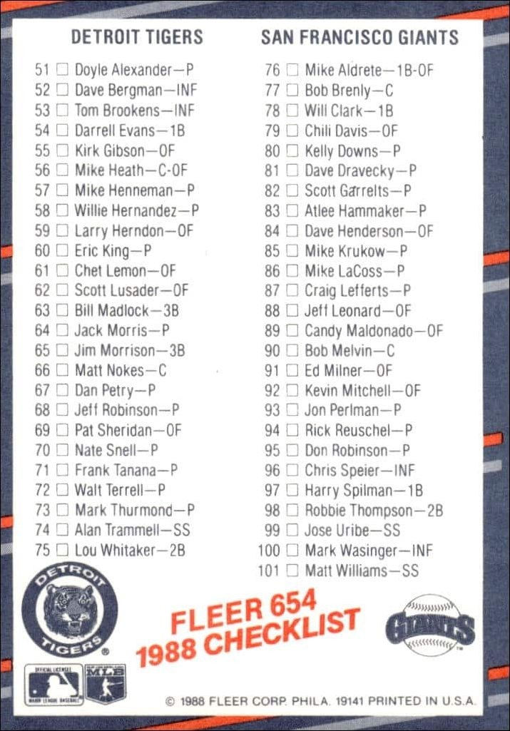 1988 Fleer Checklist #654 baseball trading card back