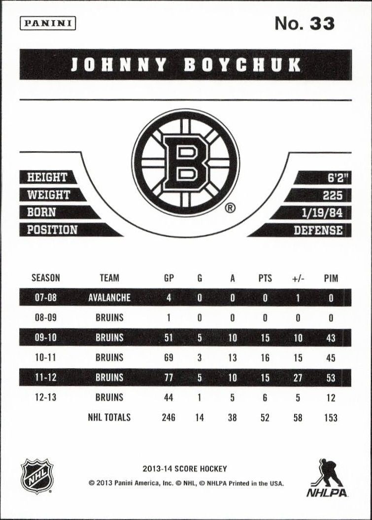 2013-14 Panini Score Johnny Boychuk #33 hockey trading card back