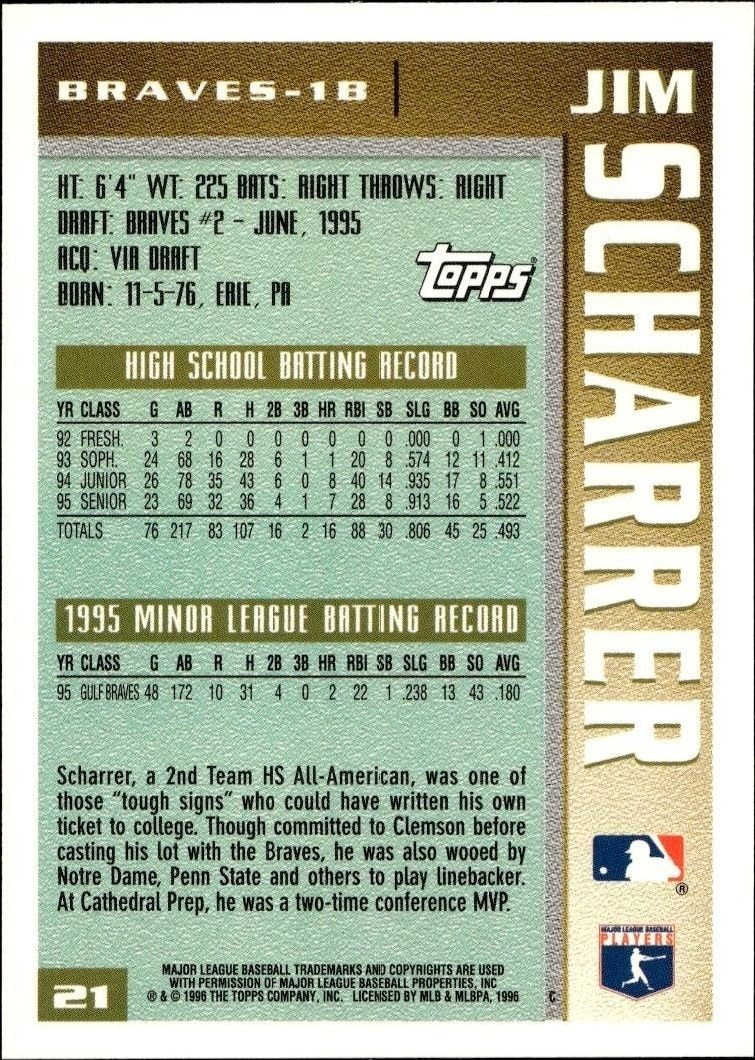 1996 Topps Jim Scharrer #21 baseball trading card back