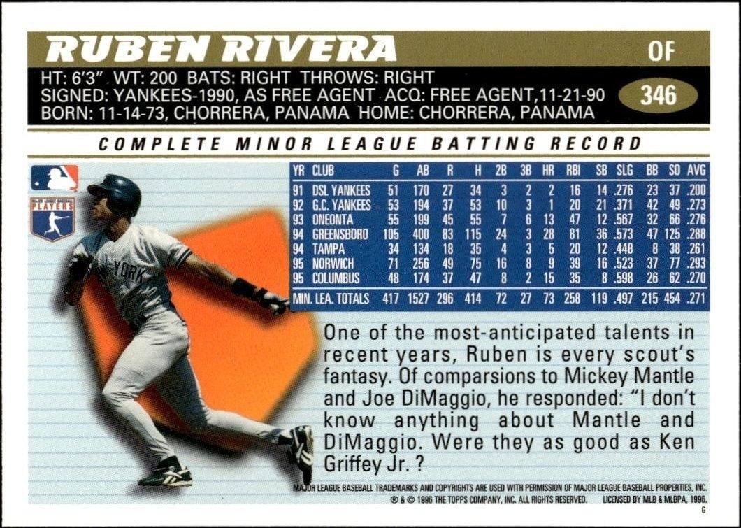 1996 Topps Ruben Rivera #346 baseball trading card back