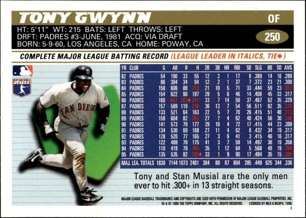 1996 Topps Tony Gwynn #250 baseball trading card back