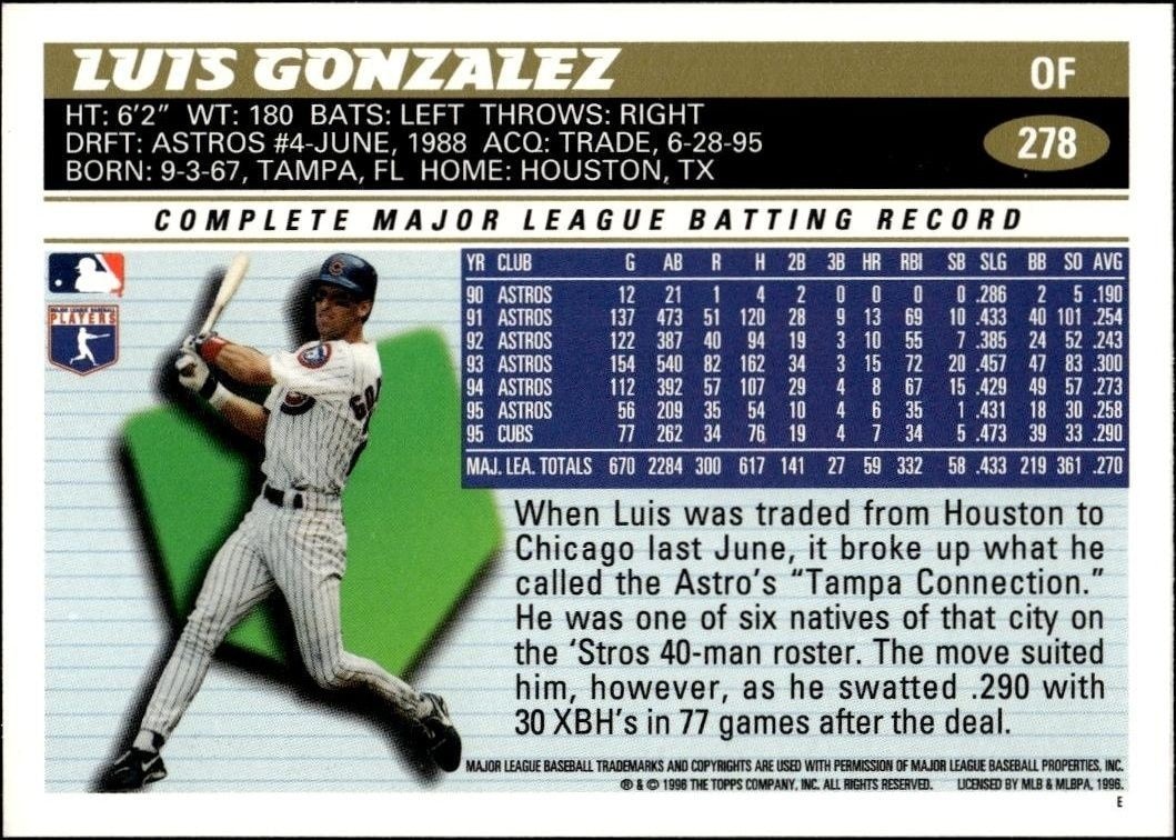 1996 Topps Luis Gonzalez #278 baseball trading card back