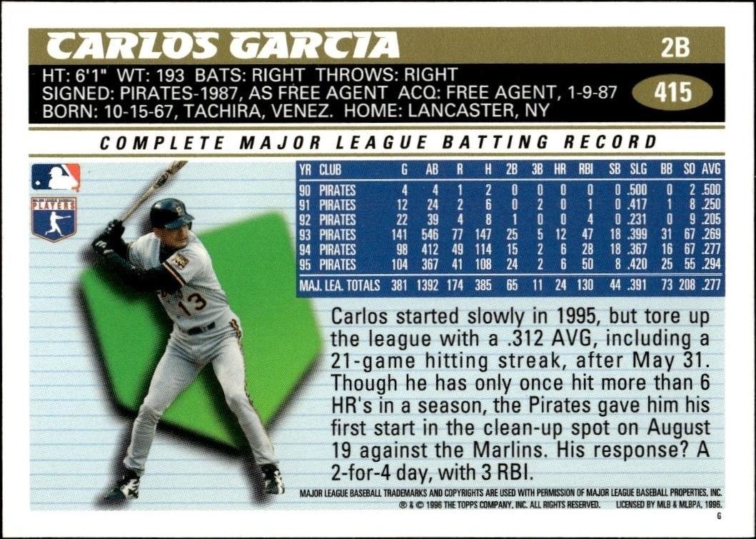 1996 Topps Carlos Garcia #415 baseball trading card back