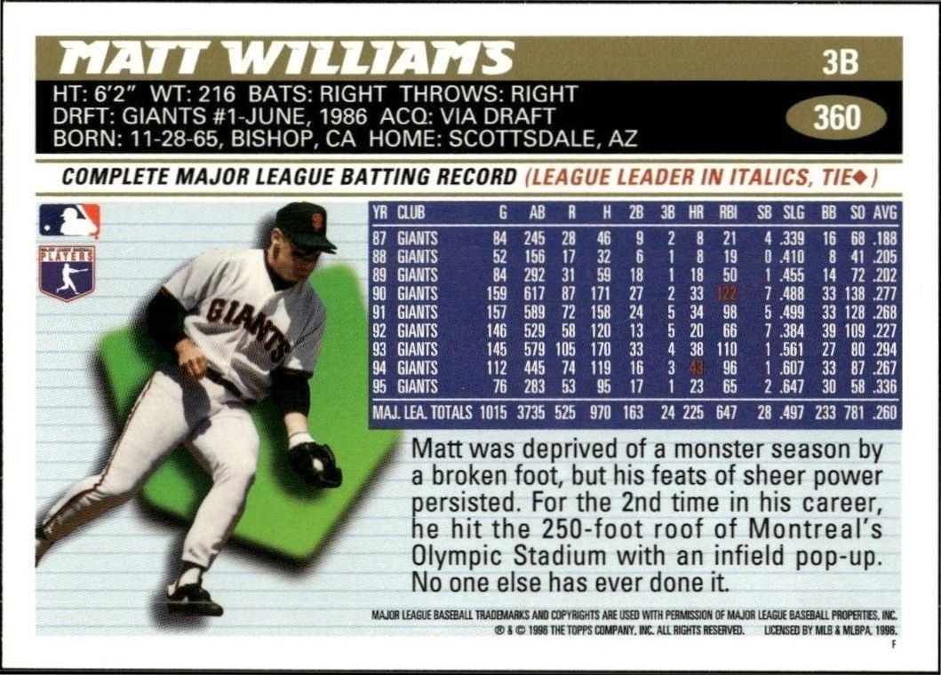 1996 Topps Matt Williams #360 baseball trading card back