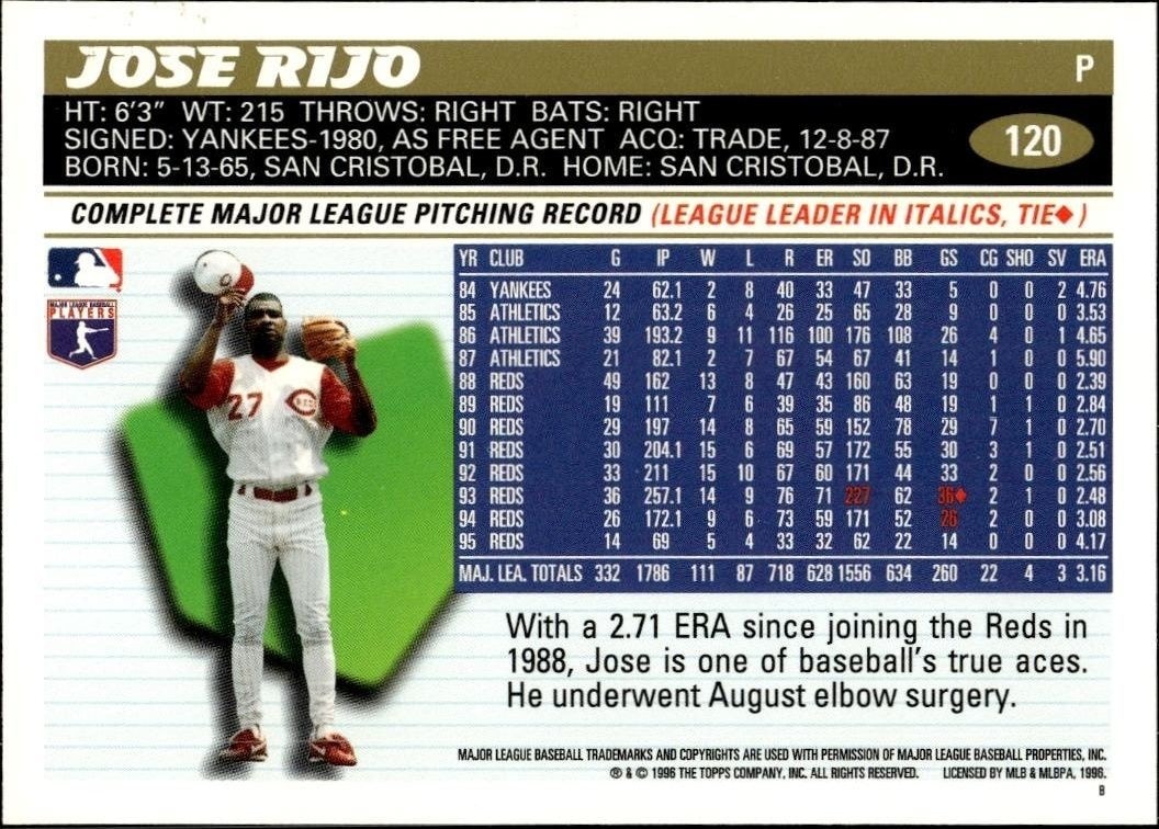 1996 Topps Jose Rijo #120 baseball trading card back