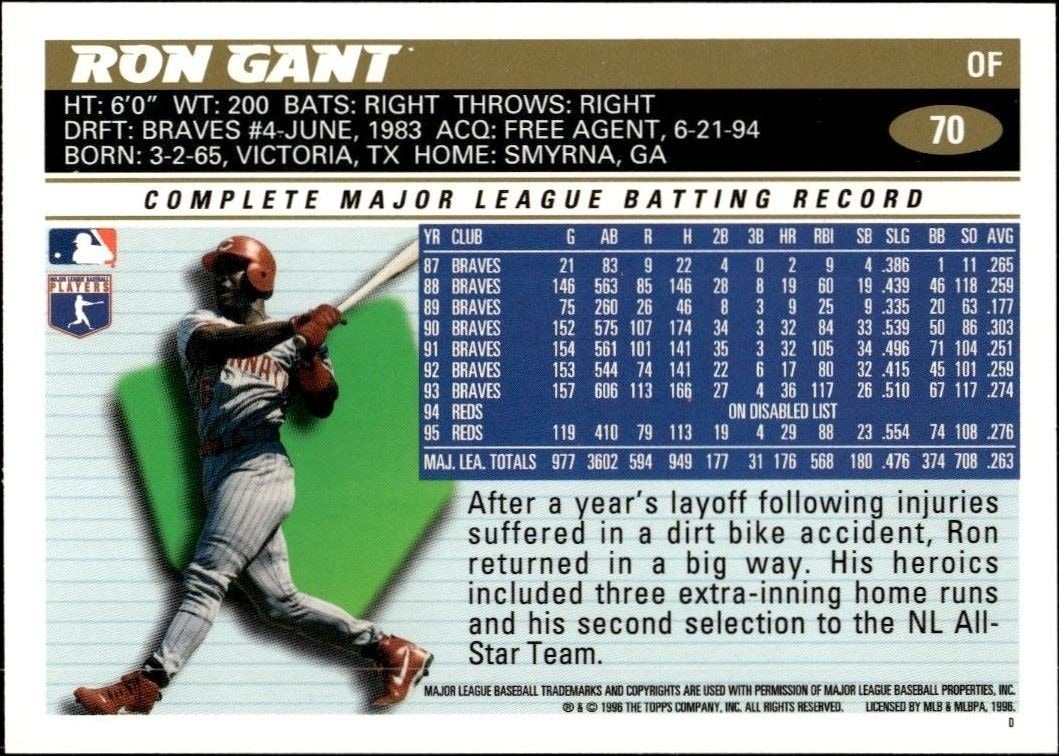 1996 Topps Ron Gant #70 baseball trading card back