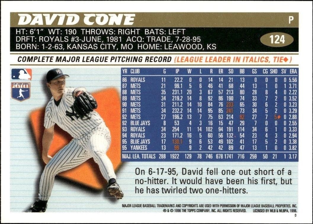 1996 Topps David Cone #124 baseball trading card back