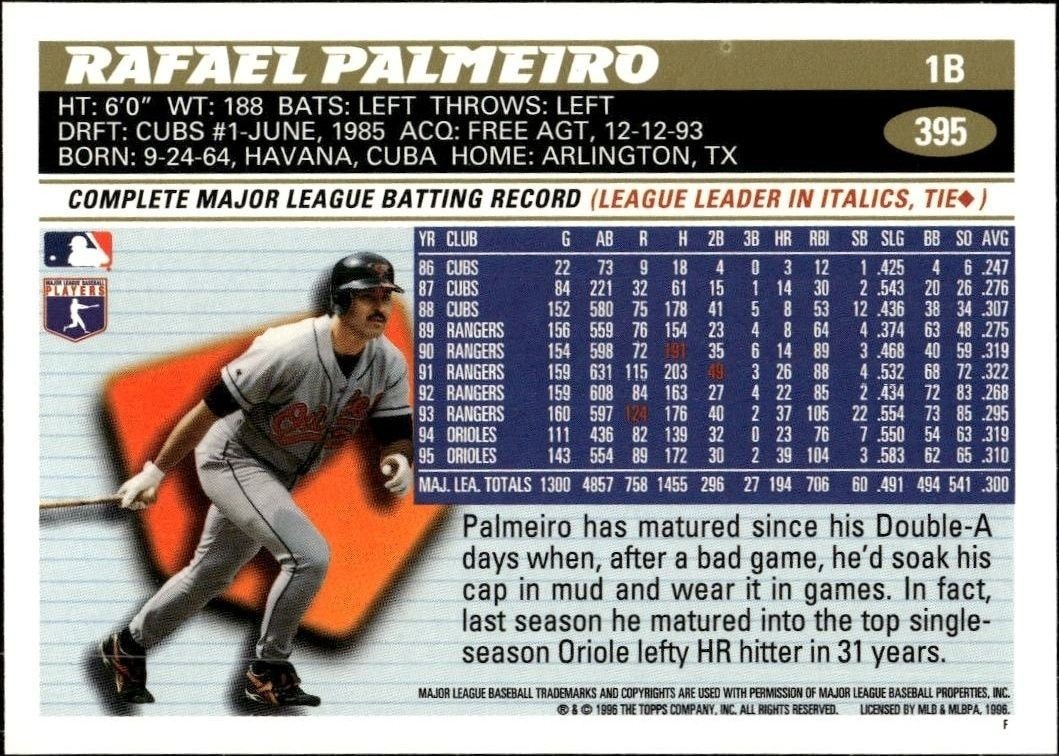 1996 Topps Rafael Palmeiro #395 baseball trading card back