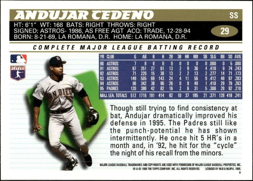1996 Topps Andujar Cedeno #29 baseball trading card back