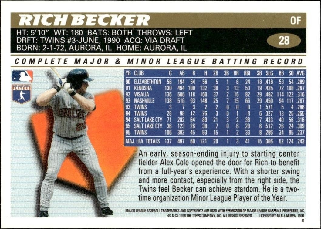 1996 Topps Rich Becker #28 baseball trading card back