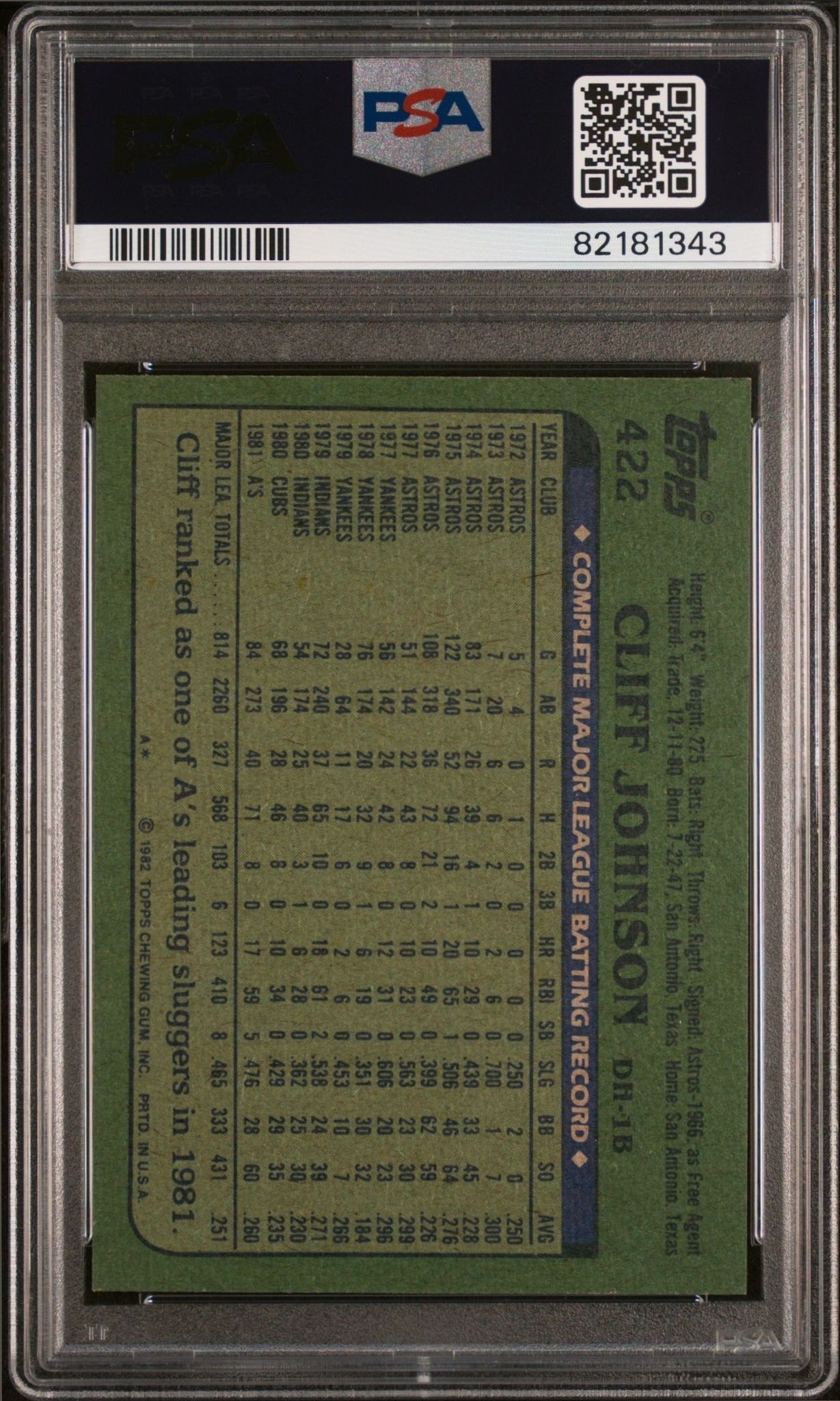 1982 Topps Cliff Johnson #422 baseball trading card back