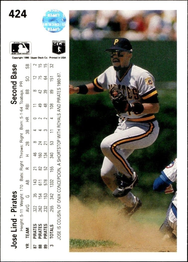 1990 Upper Deck Low Number Jose Lind #424 baseball trading card back
