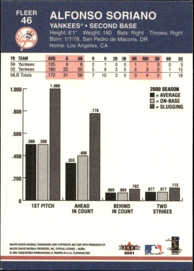 2001 Fleer Platinum Alfonso Soriano #46 baseball trading card back