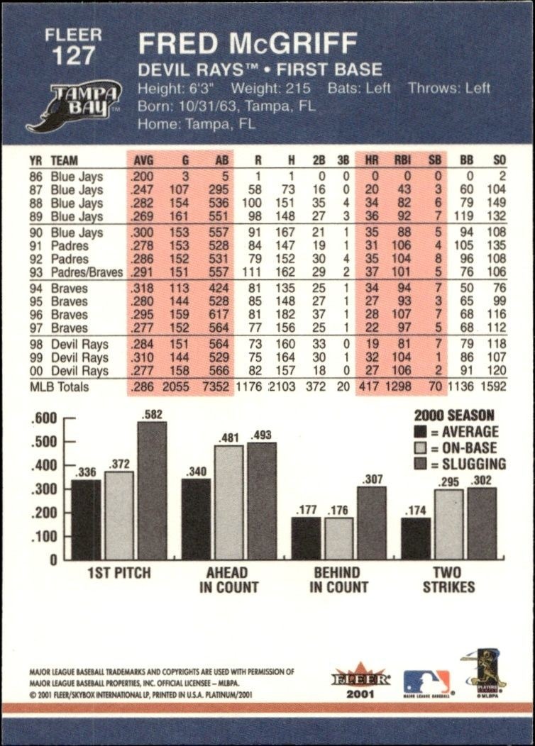 2001 Fleer Platinum Fred McGriff #127 baseball trading card back
