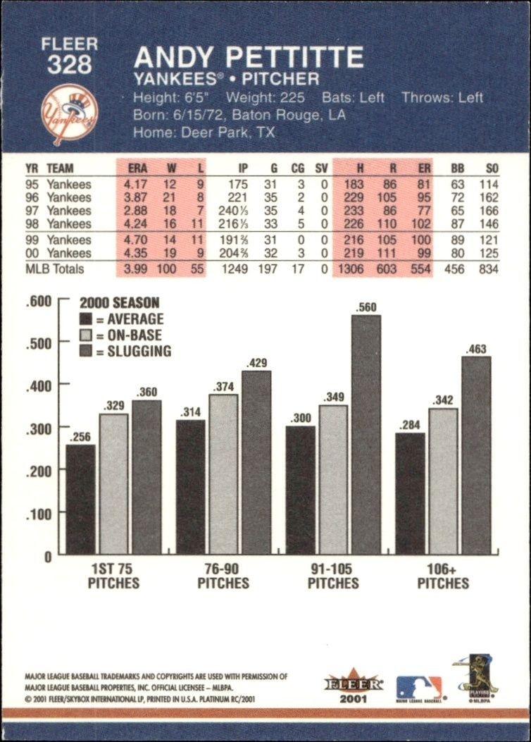2001 Fleer Platinum Andy Pettitte #328 baseball trading card back